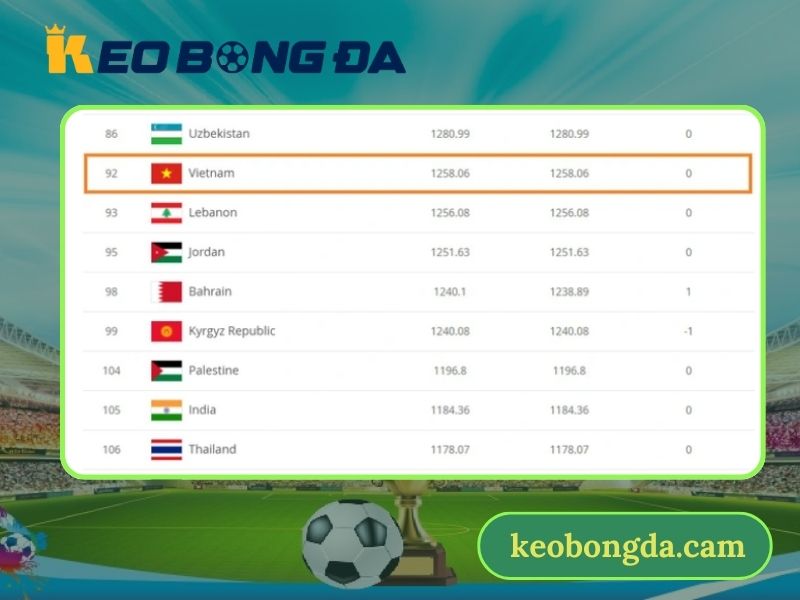 Bxh bóng đá cam kết chuẩn xác 100%