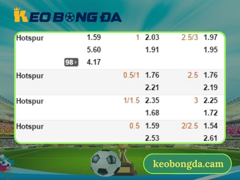 Hướng dẫn cách đọc kèo chấp 3 trái qua ví dụ
