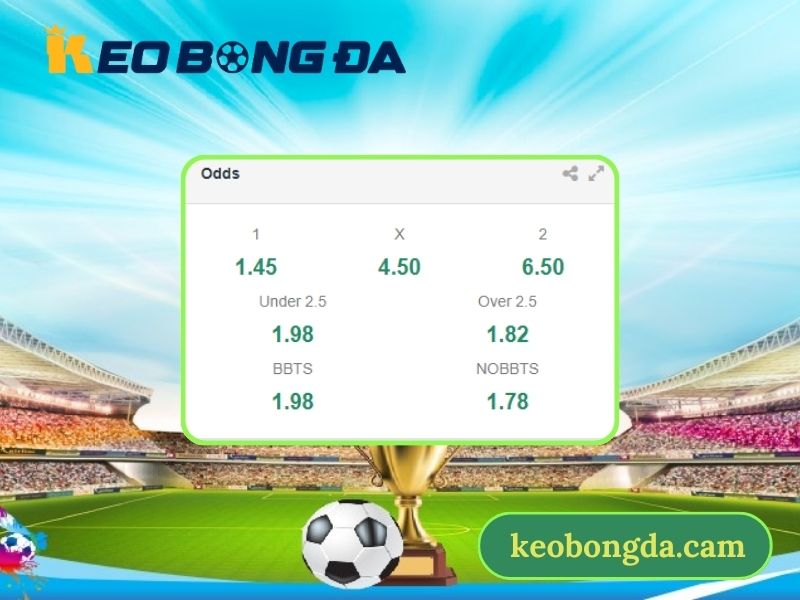 Bảng tỷ lệ kèo nhà cái Barcelona vs Mallorca