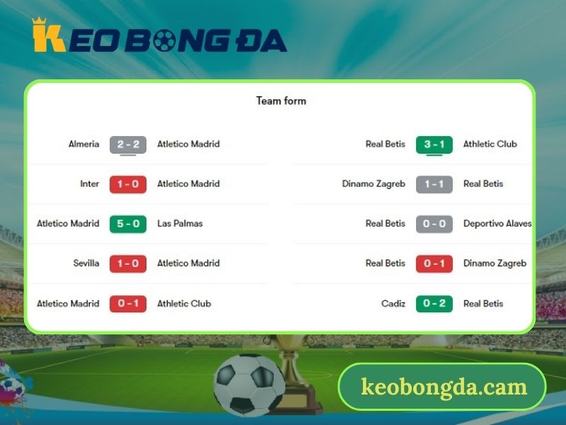Phong độ thi đấu gần đây của hai đội Atlético Madrid vs Real Betis