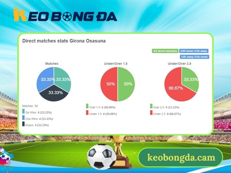 Thành tích đối đầu giữa Girona vs Osasuna